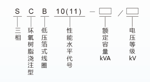 s(B)11-型號(hào)含義.png